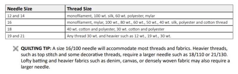 Recommended Needle Size by Handi Quilter